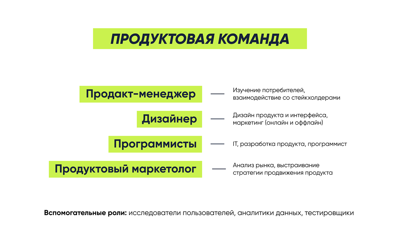 Команда тестирования