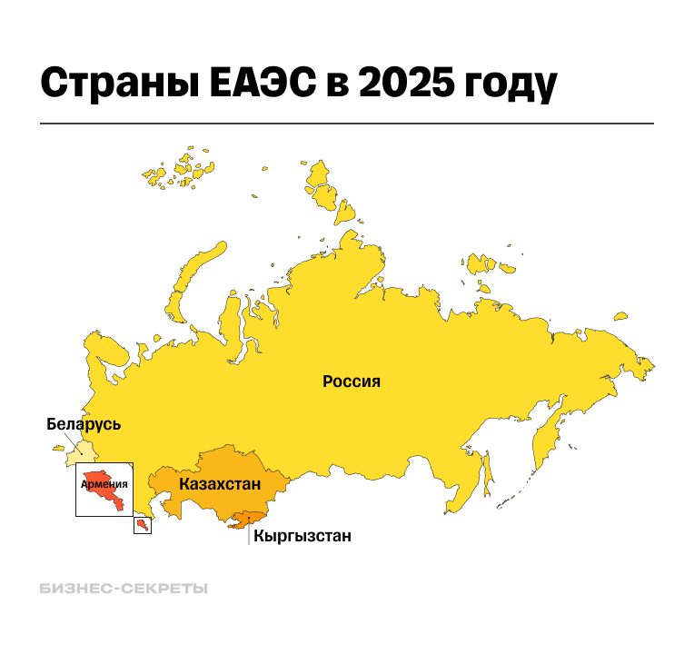 Страны Таможенного союза