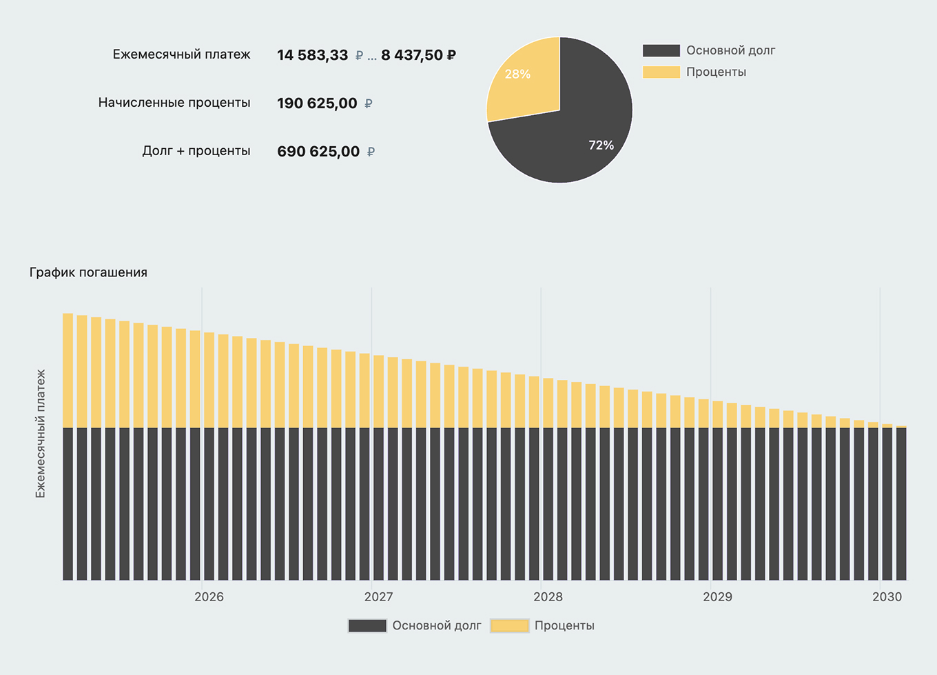 Дифференцированный платеж по кредиту