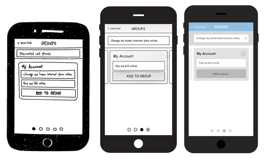 Отличия UX, UI-прототип и дизайн-макета