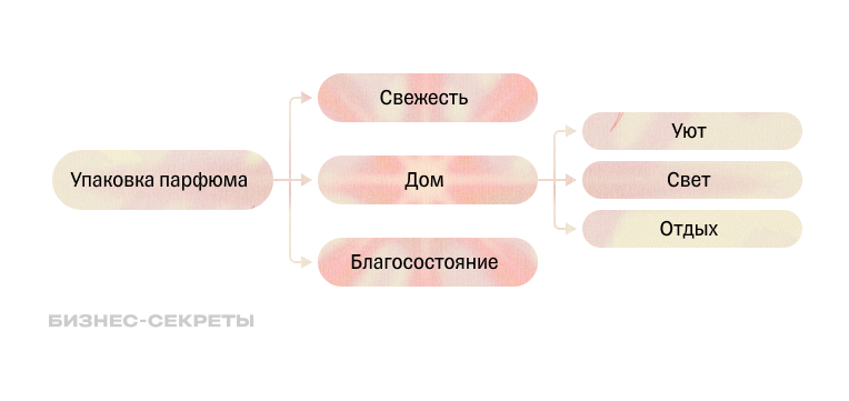 Интеллект-карта