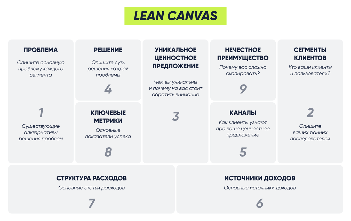 Канва бизнес-модели