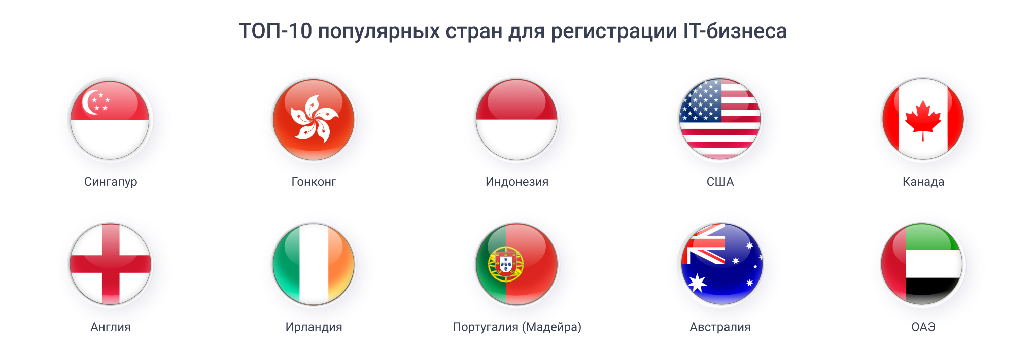 Лучшие страны для IT-бизнеса