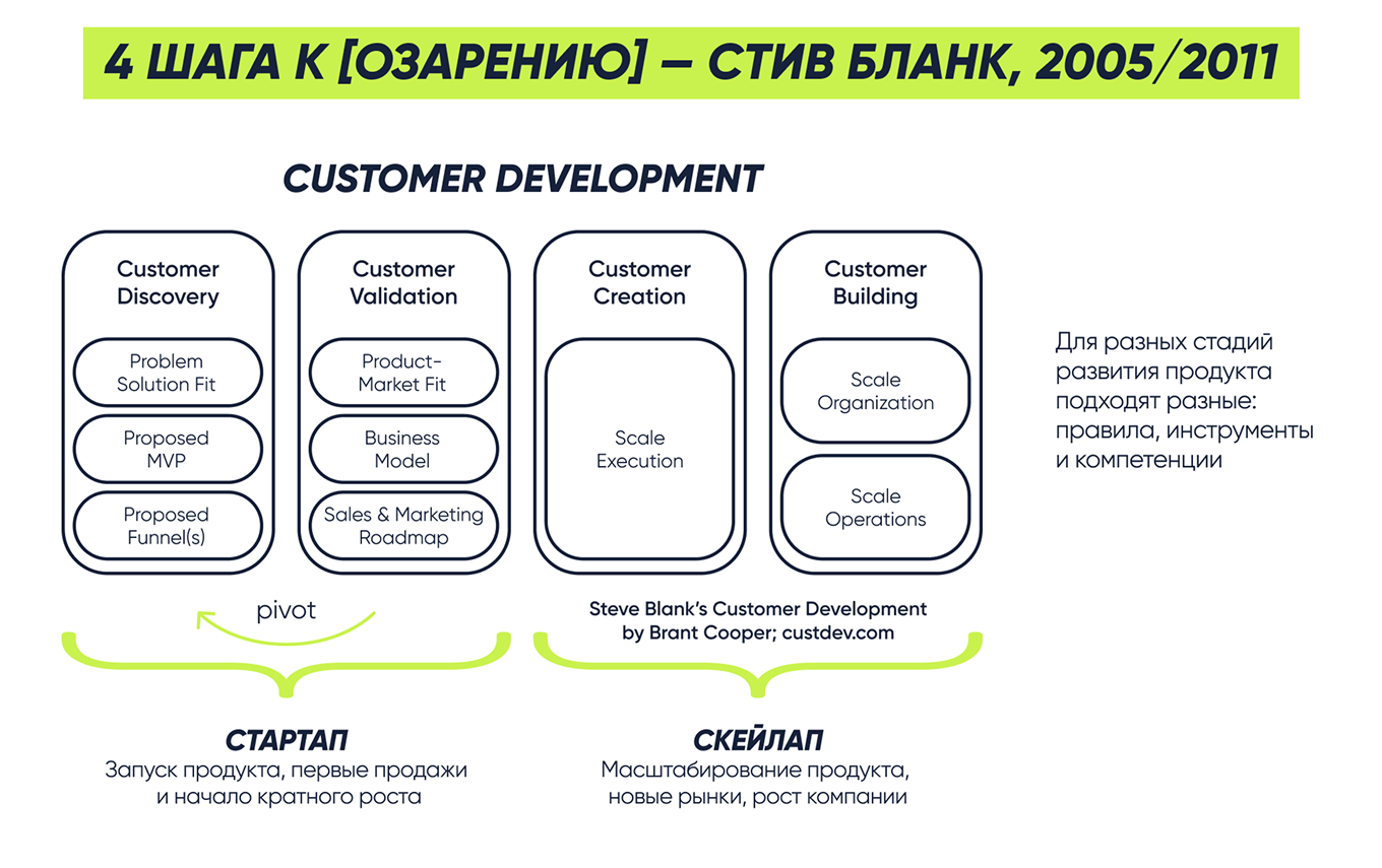 Customer development