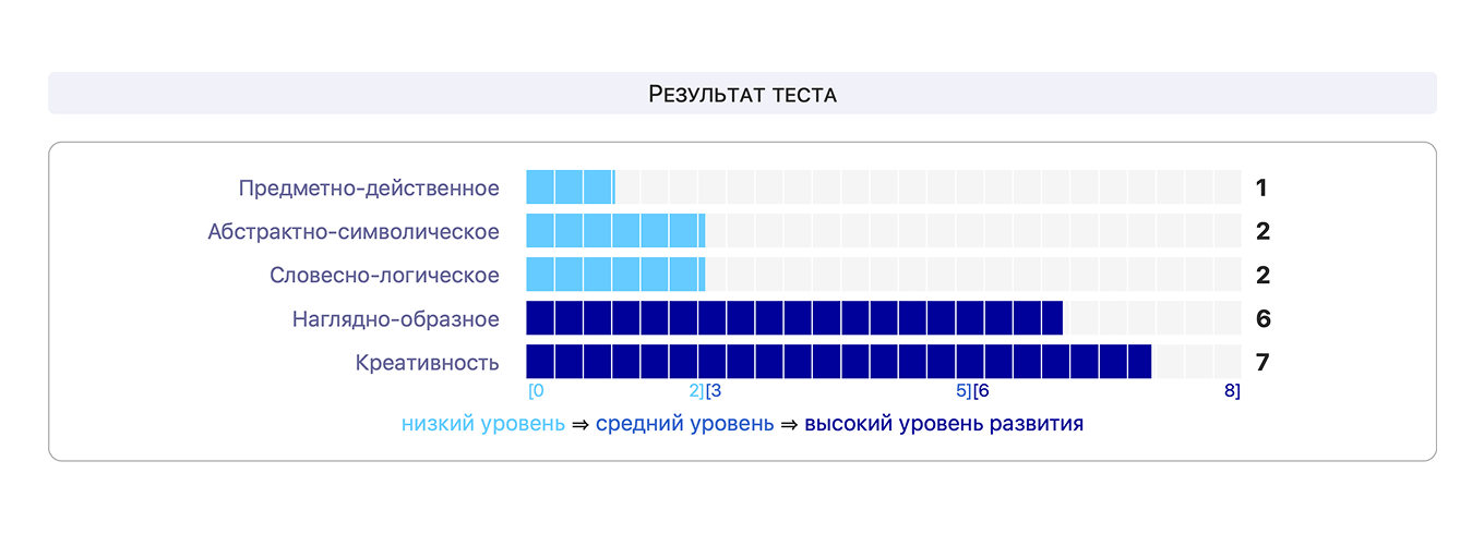 Тест на творческое мышление