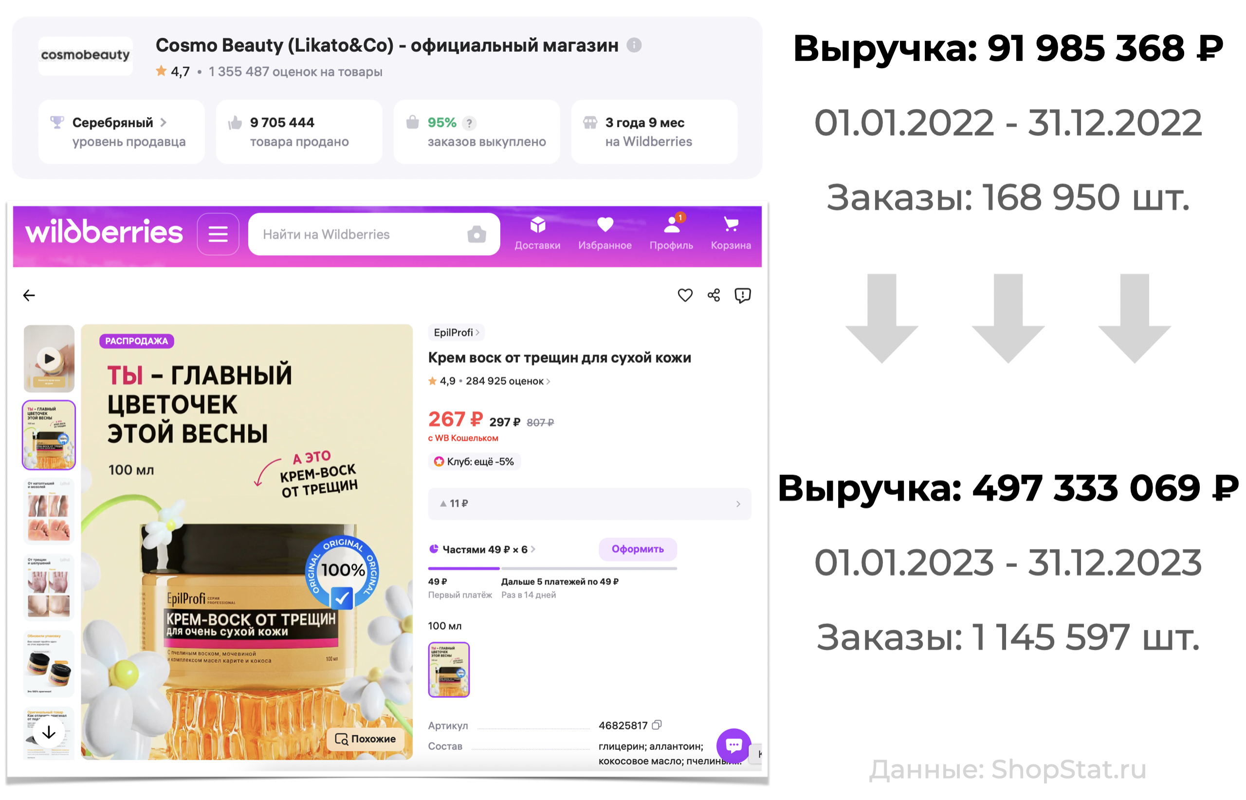 Как повысить продажи на Wildberries