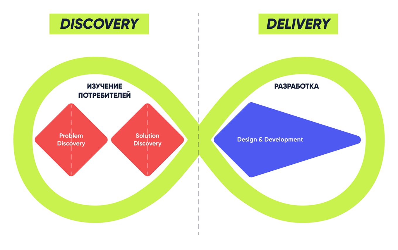 Дискавери и деливери