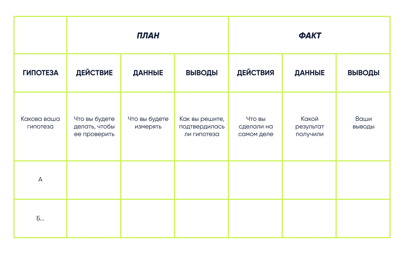 Гипотеза в it