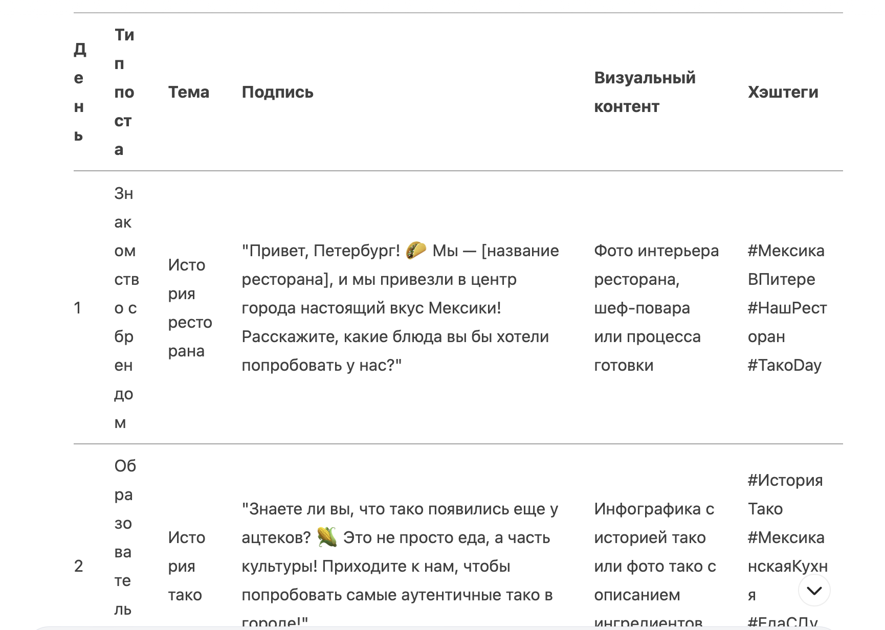Контент-план от ИИ