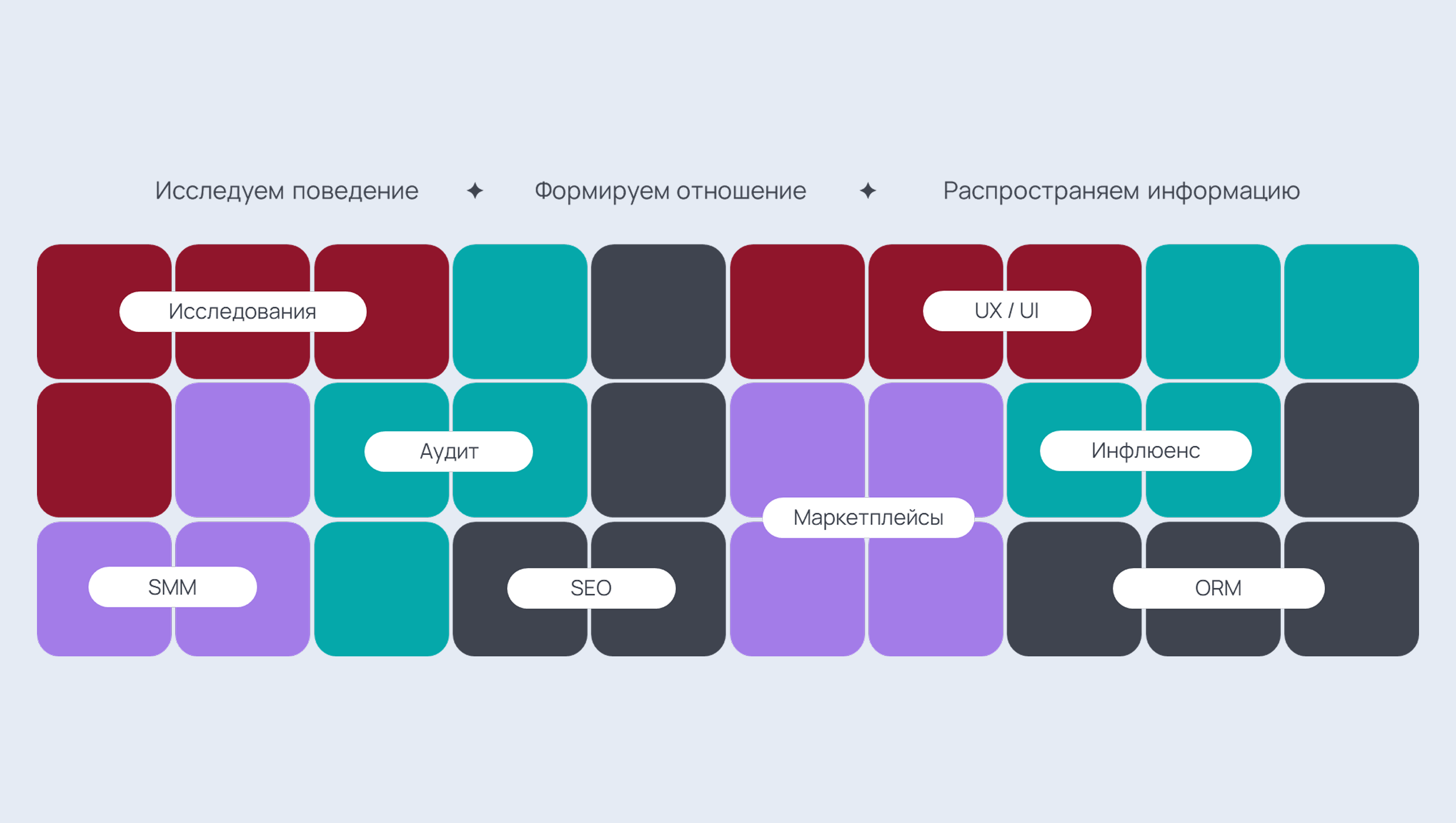 Схема с примерами факторов, которые составляют имидж бренда