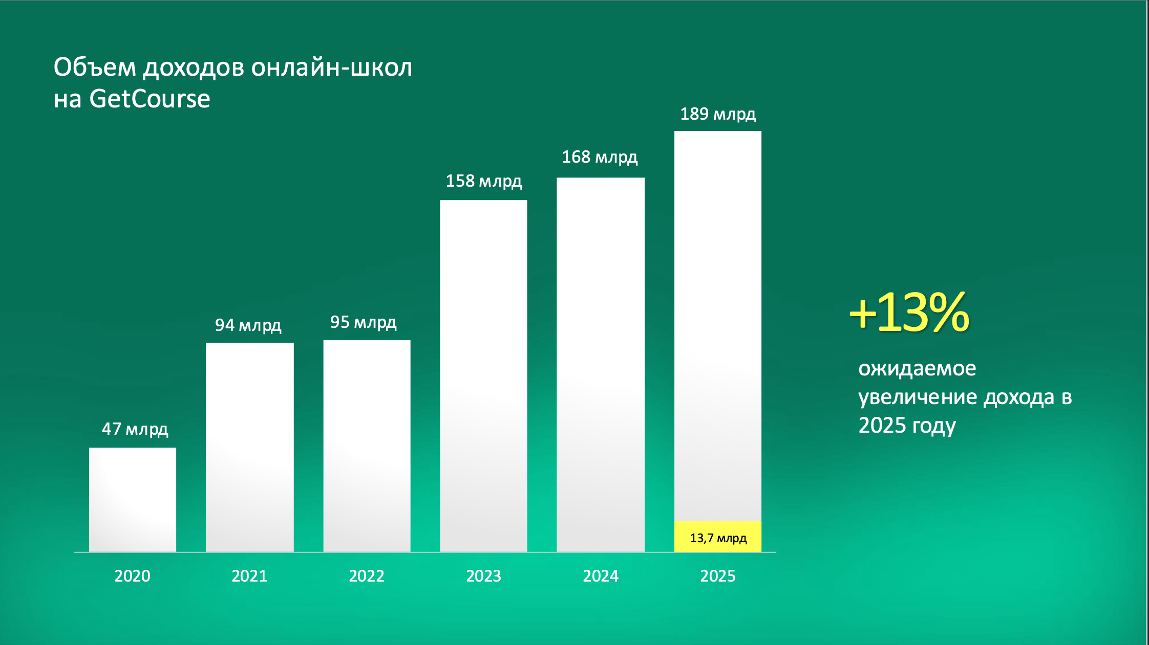 Аналитика GetCourse по объему доходов
