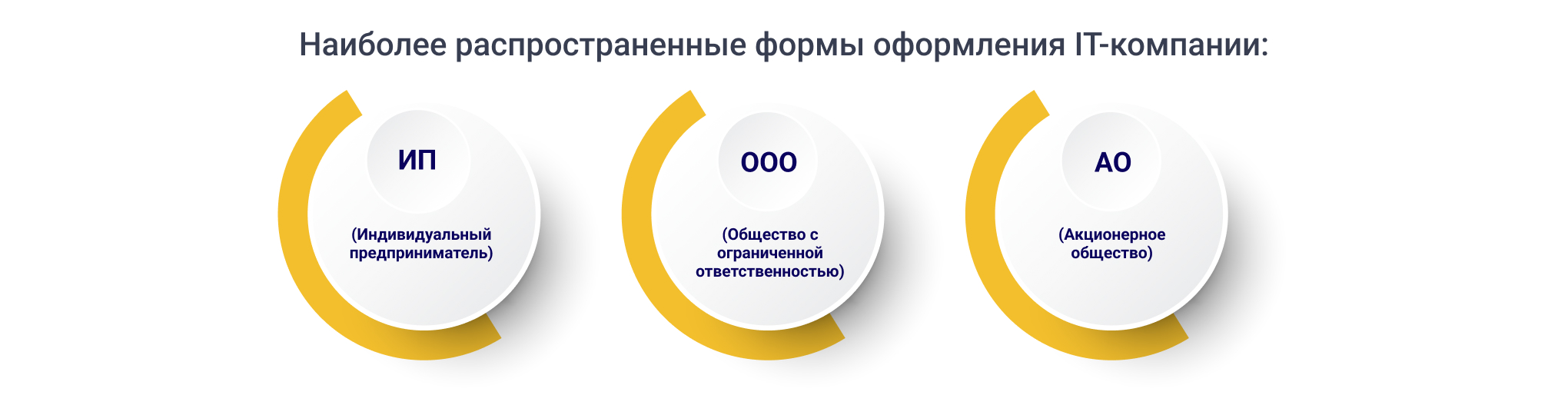 Популярные формы IT-компаний