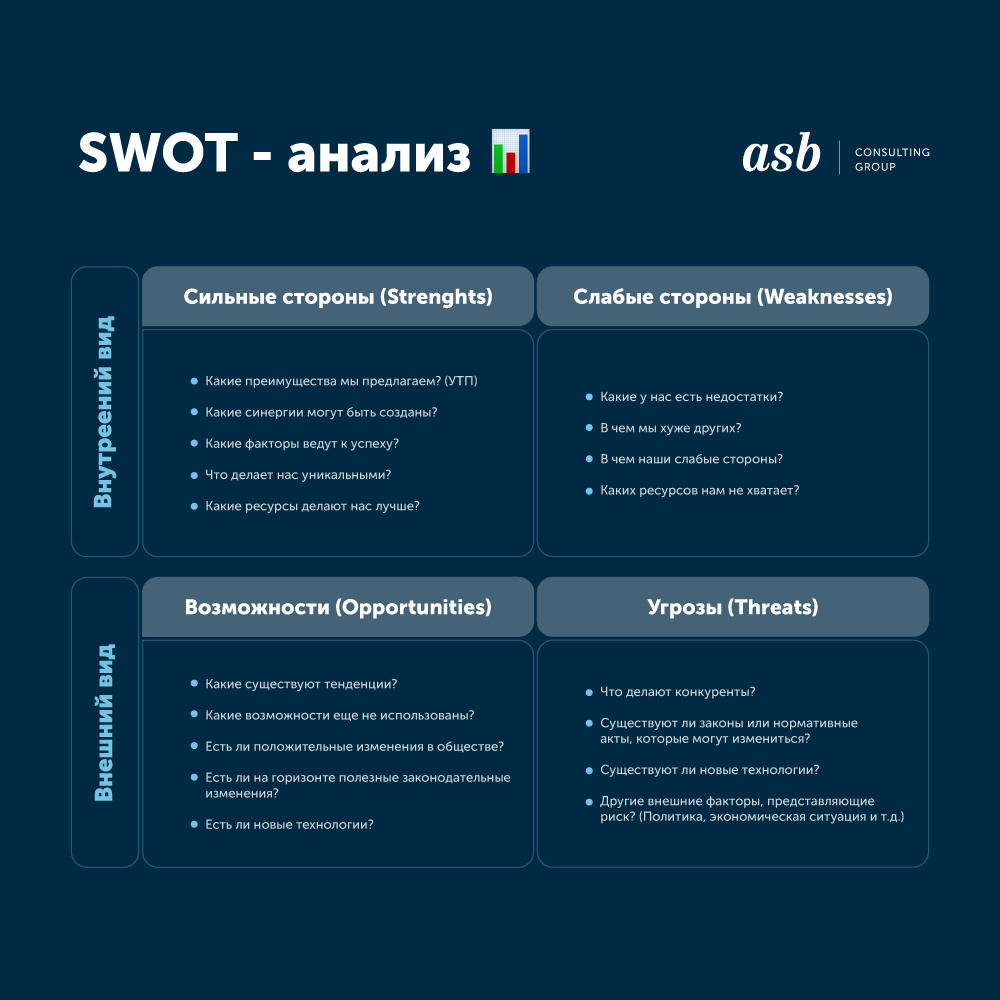 SWOT-анализ: ключевые аспекты оценки бизнеса