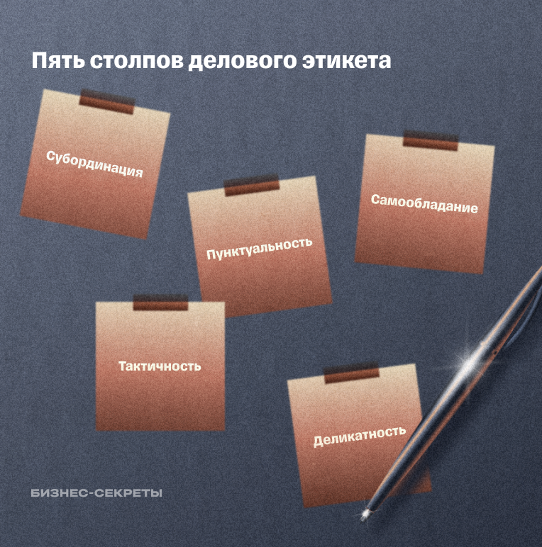 Составляющие делового этикета