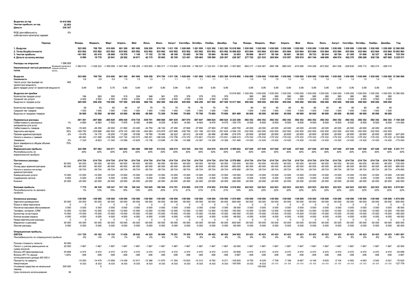 Финансовая модель парикмахерской — образец