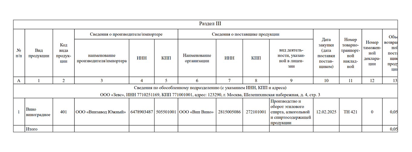Декларация в Росалкогольрегулирование: третий раздел