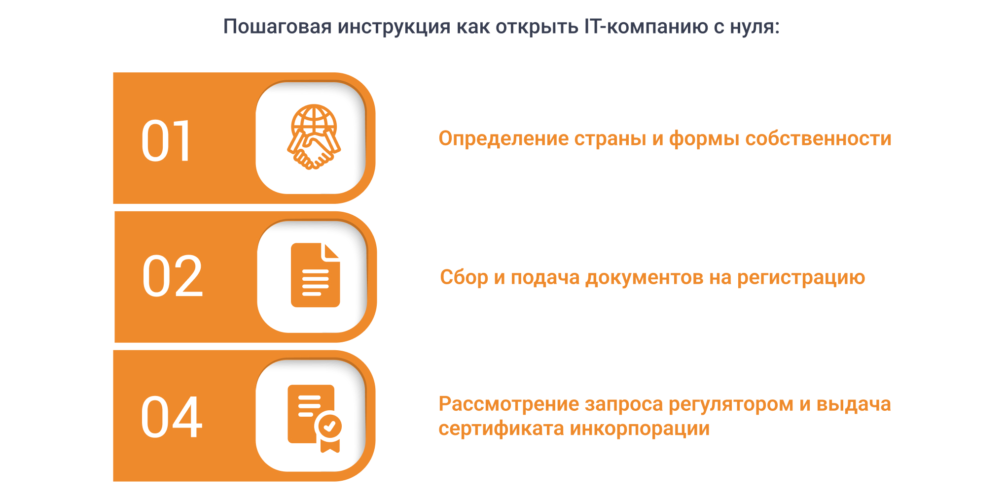 Инструкция по открытию IT-компании