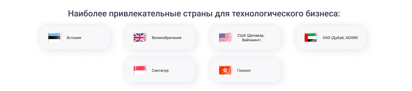 Топ стран для IT