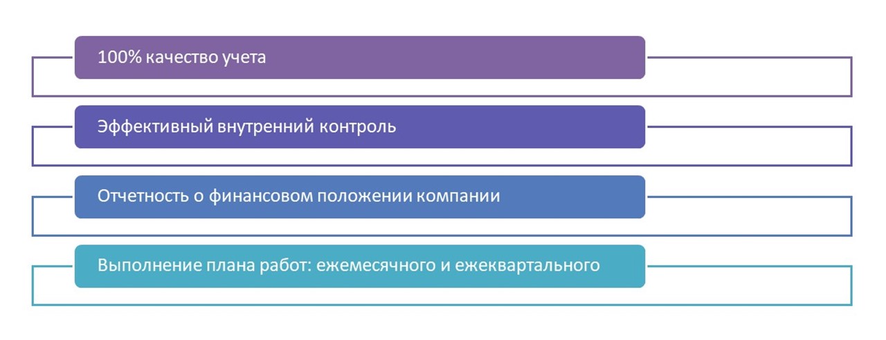 Формирование целей бухгалтерии