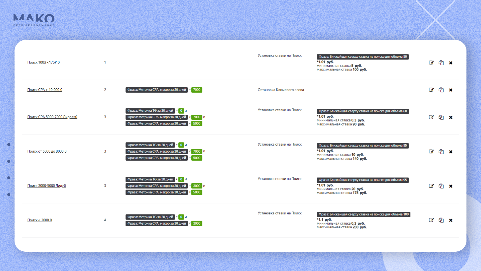Скриншот из ЛК рекламной системы