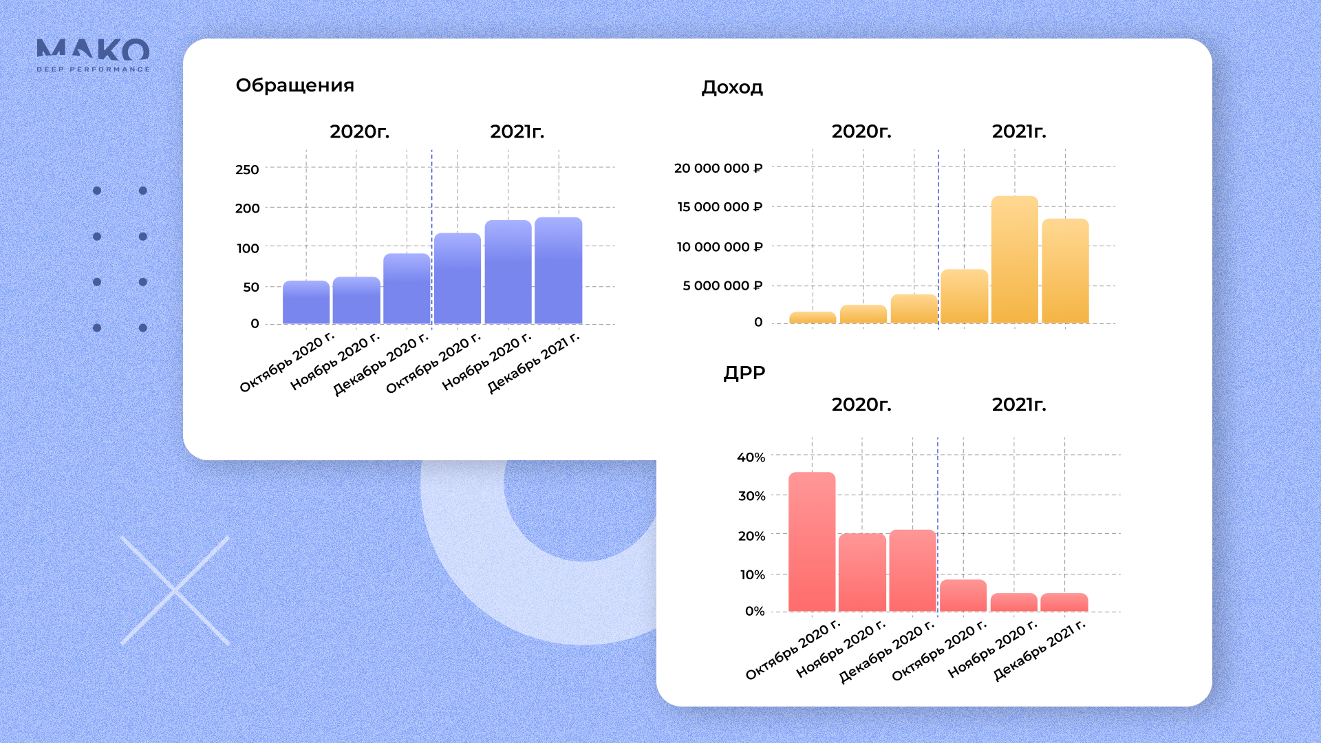 Данные по компании за 2 года