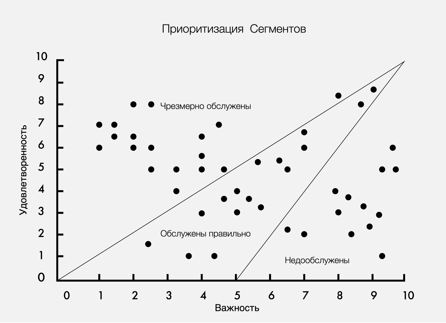 Где располагаются аудитории