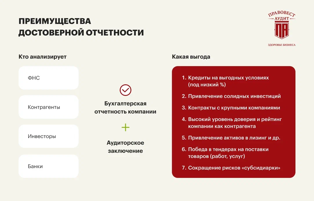 Преимущества достоверной отчетности