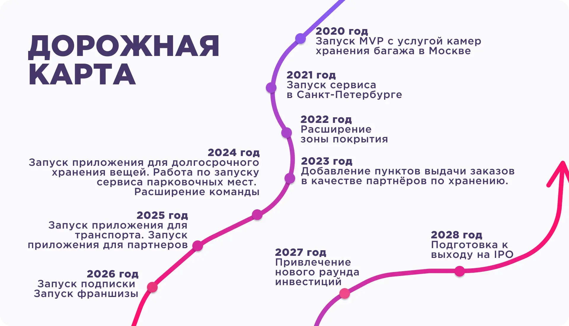 Дорожная карта