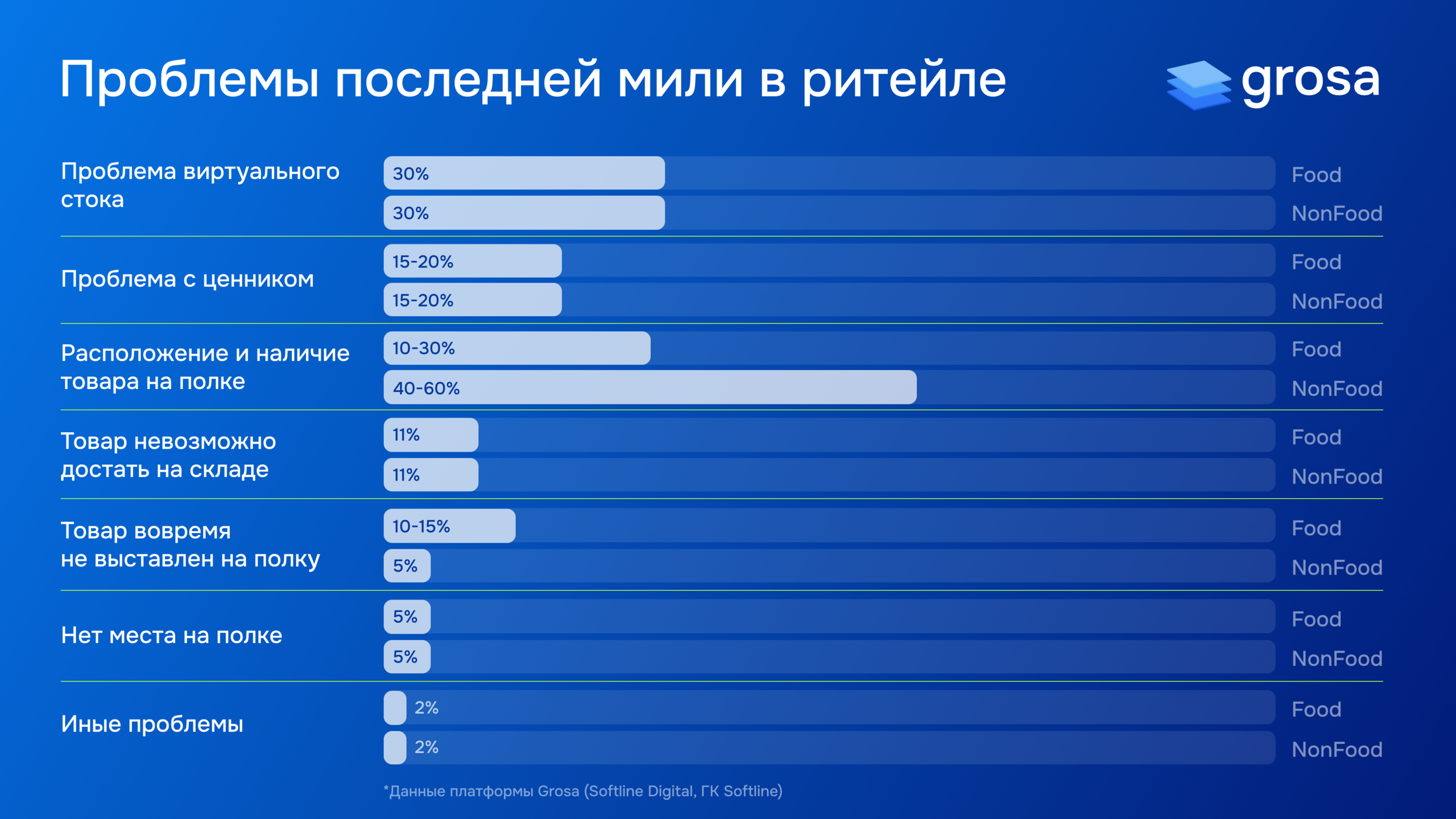 Проблемы последней мили в ритейле