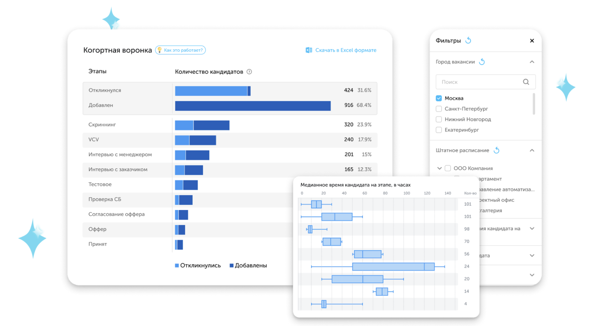 Детальная статистика по каждому этапу найма в системе «Поток Рекрутмент»