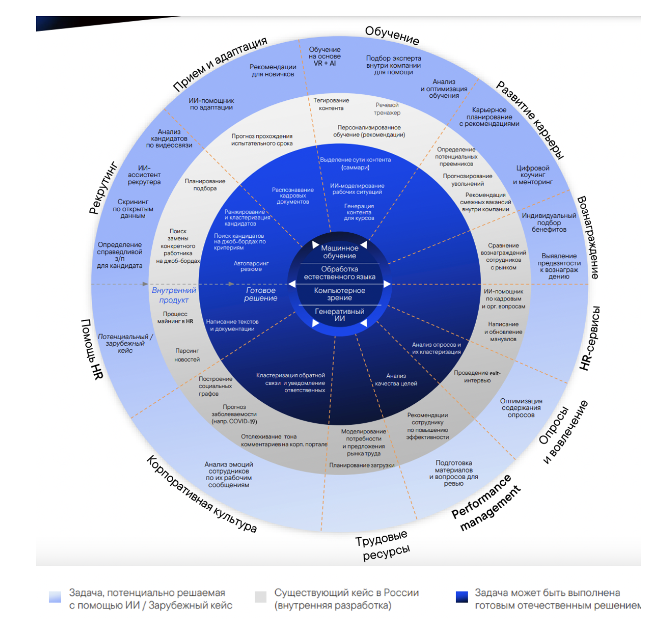 Карта, где ИИ трансформирует HR-сферу, расширяя возможности автоматизации процессов найма, адаптации и управления персоналом