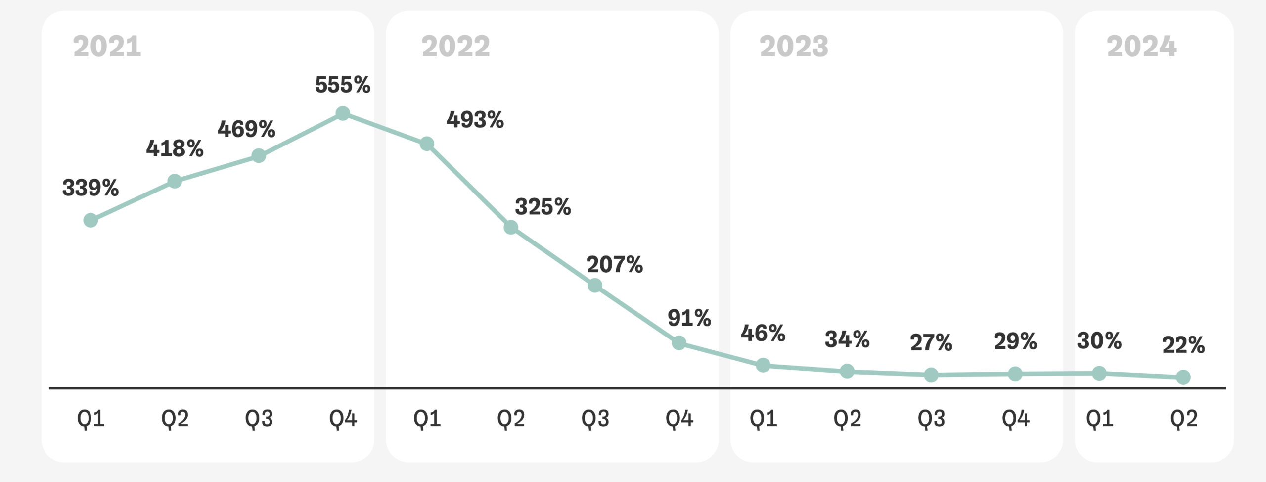 Прирост селлеров