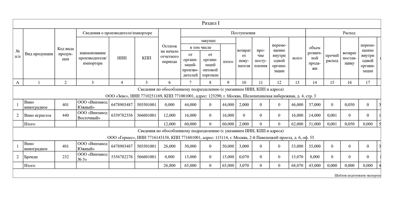 Декларация в Росалкогольрегулирование по форме № 7