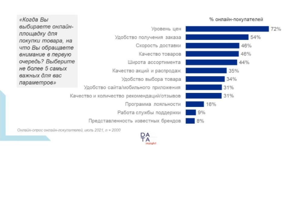 Критерии выбора маркетплейса