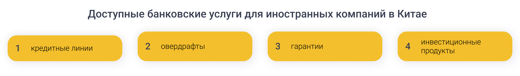 Перечень банковских услуг