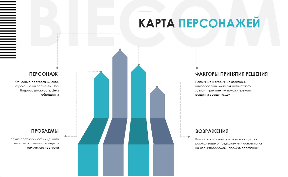 Схема анализа ЦА