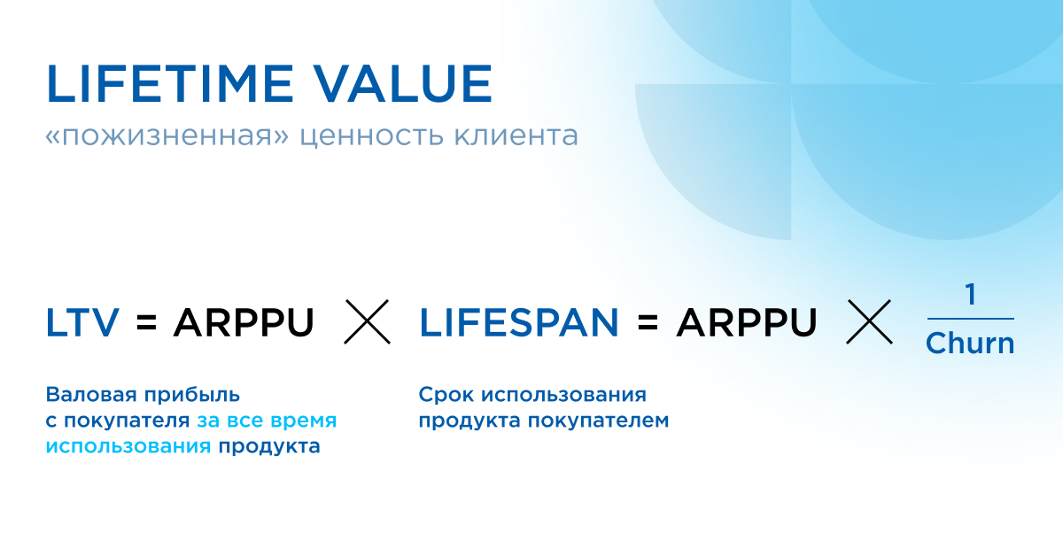 Как рассчитать пожизненную ценность клиента