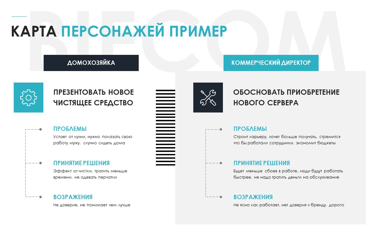 Схема портрета в карте персонажей