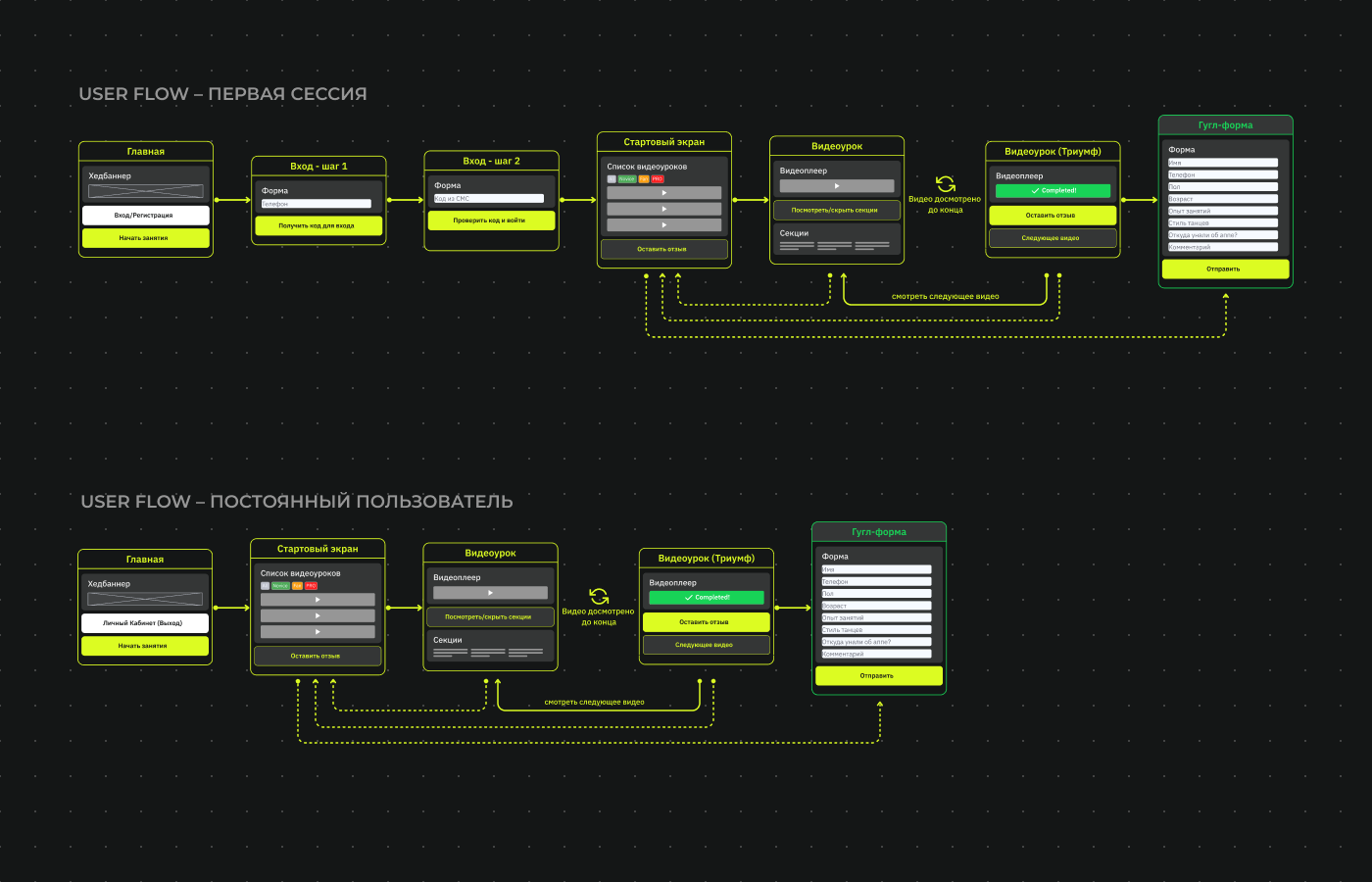 User Flow пользователей