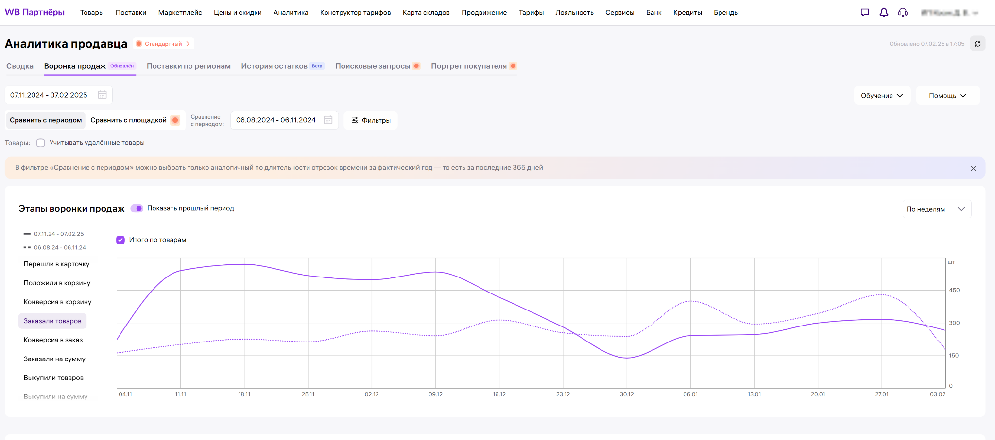 Данные о продажах