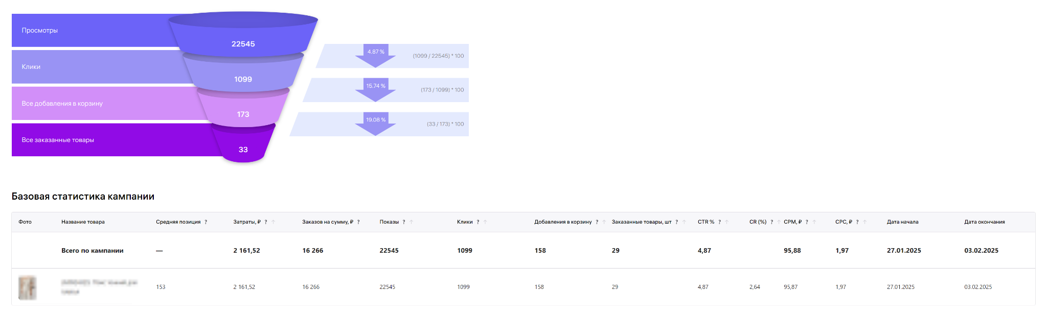 Базовая статистика кампании