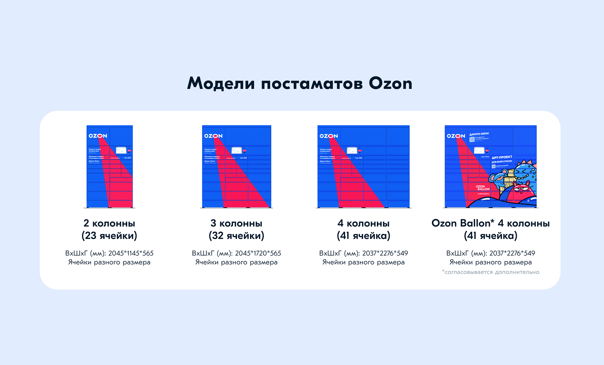 Модели постаматов Ozon