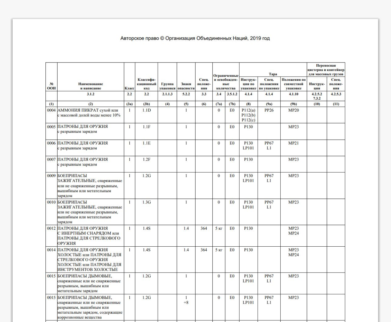 Таблица опасных грузов в соглашении ДОПОГ