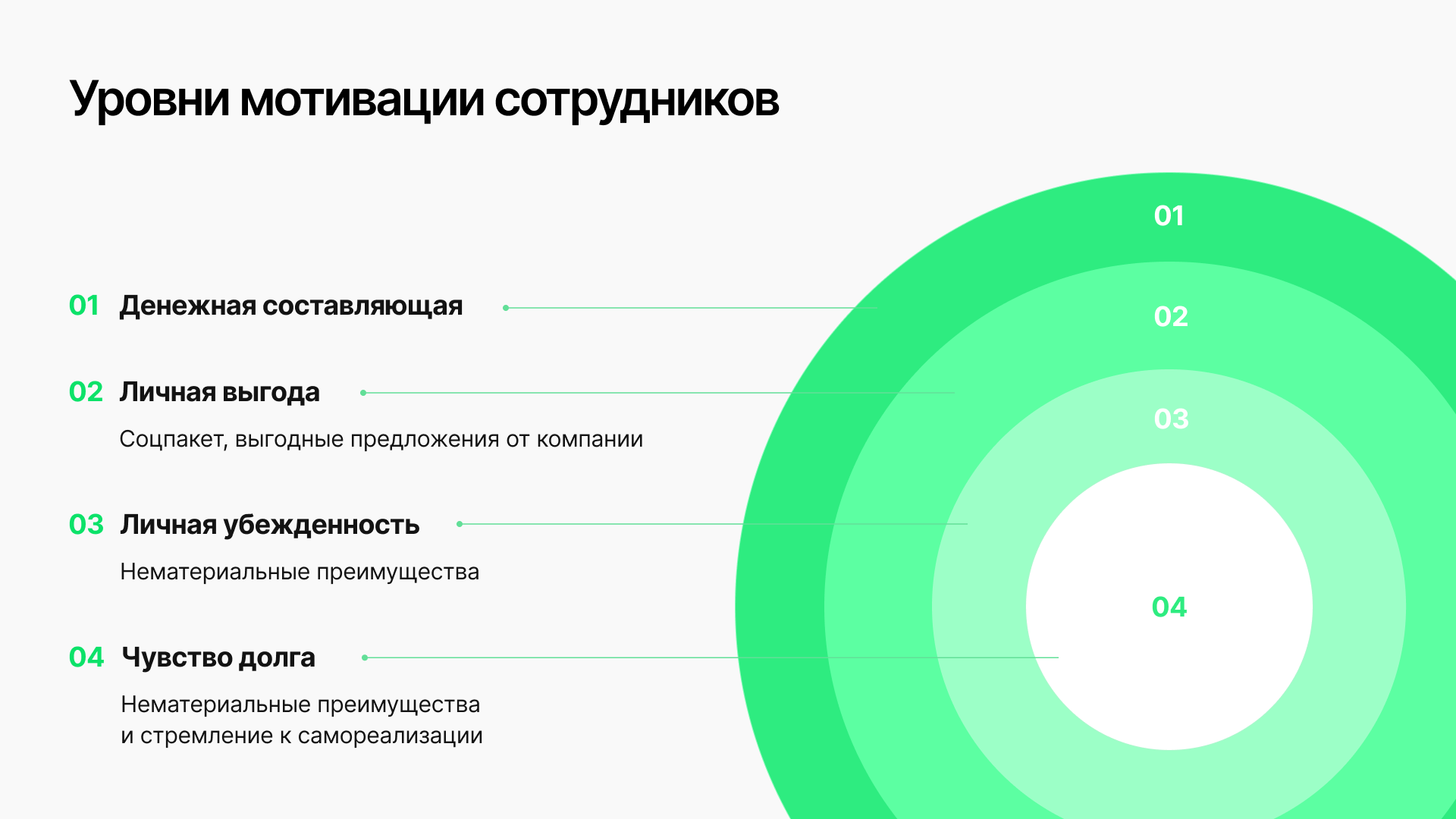 Процесс мотивации сотрудников
