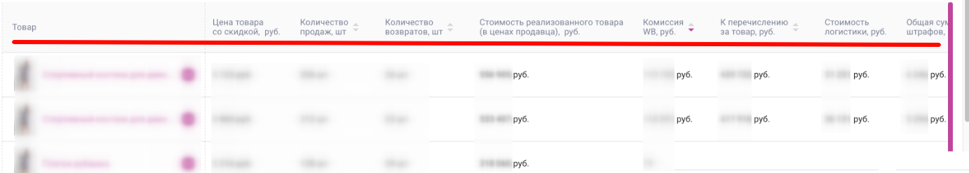 Финансовый отчет