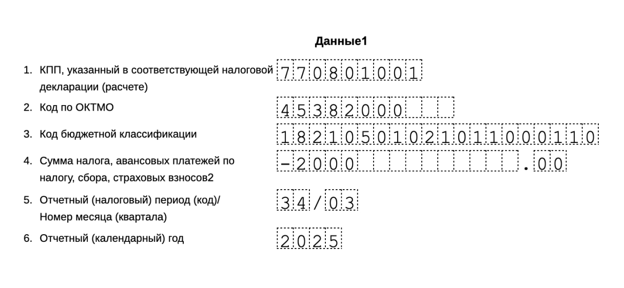 Образец уведомления по УСН с отрицательной суммой