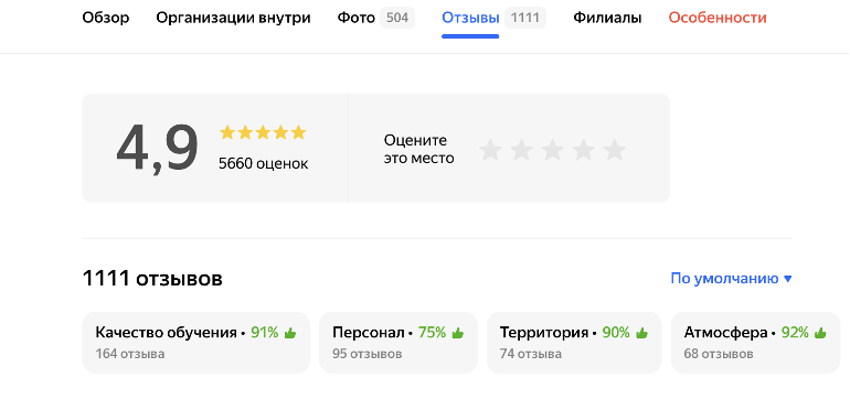 Карточка организации, пример отзывов и рейтинга