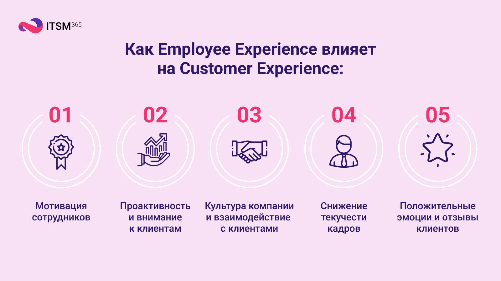 Как опыт сотрудников влияет на опыт клиентов