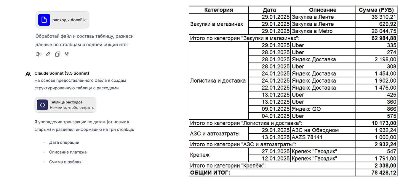 Таблица данных, упорядоченная нейросетью