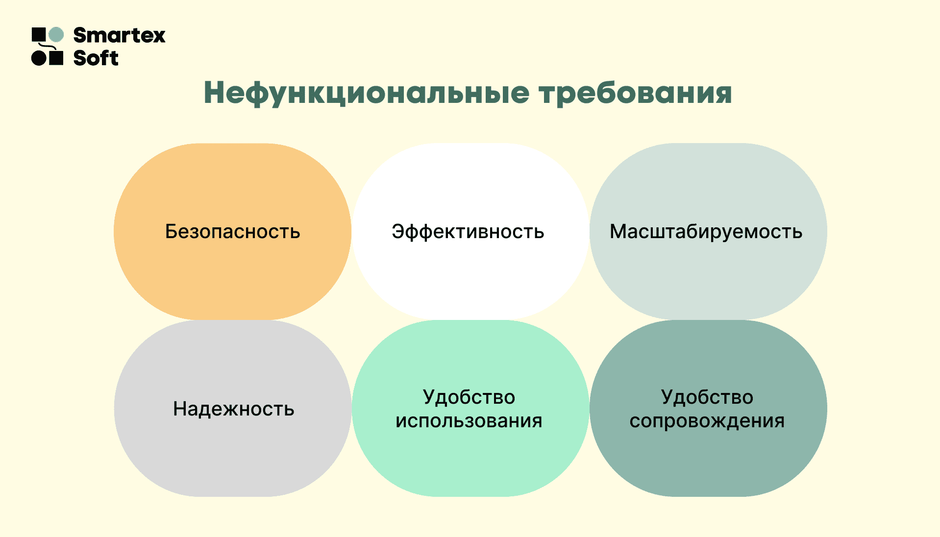 Нефункциональные характеристики ПО